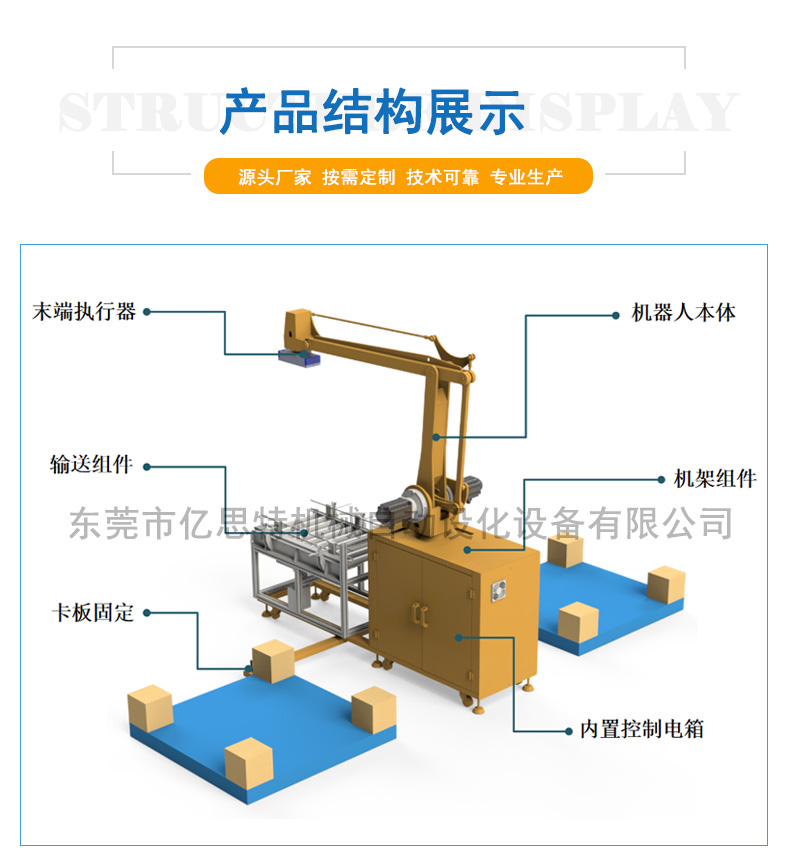 可移動碼垛工作站結(jié)構(gòu)圖.jpg